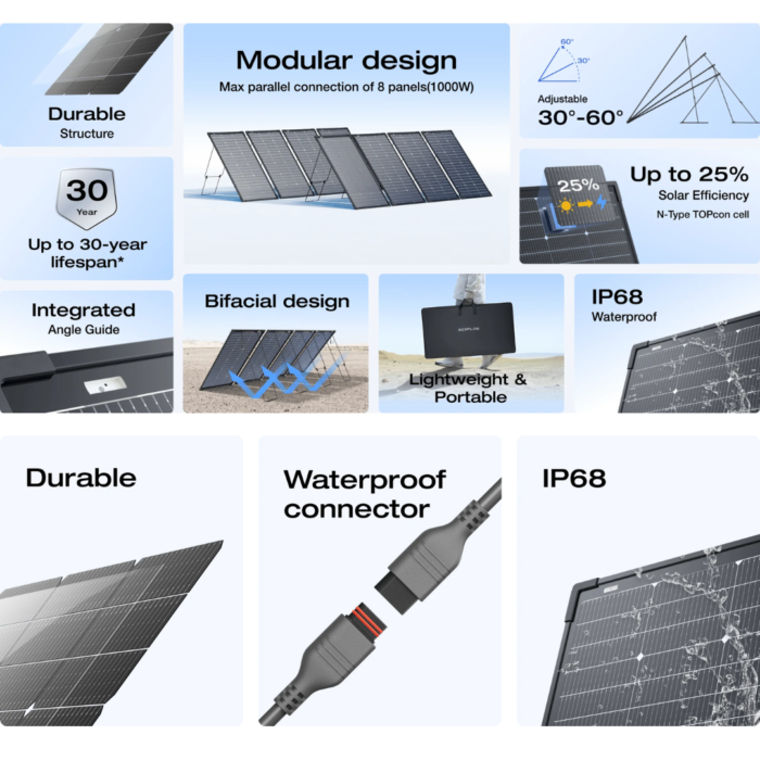 ECOFLOW - PAINEL SOLAR PORTÁTIL - 125W - Image 3